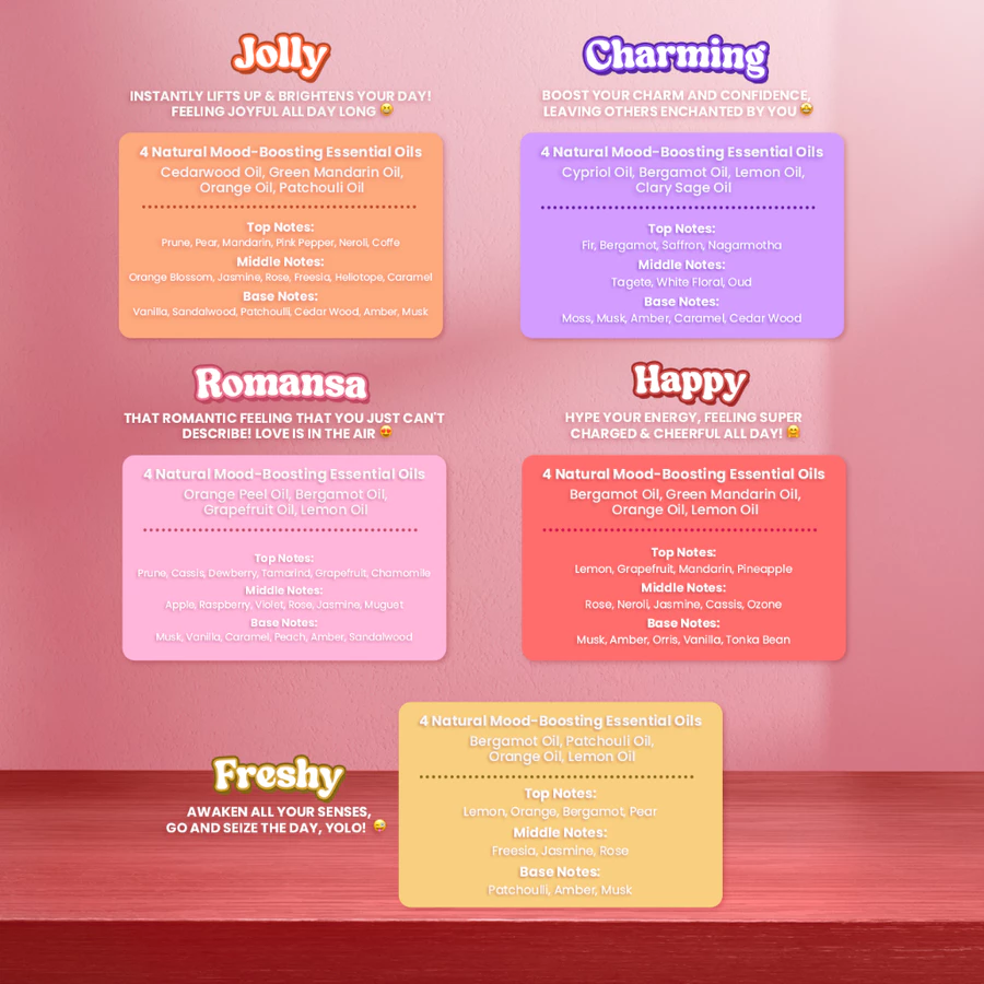 Scarlett Whitening New! Fragrance Brightening Body Lotion Bright Mood Booster - Gambar 2